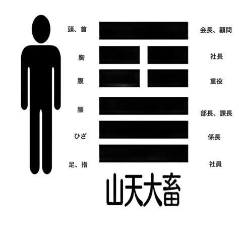 四陰|五陰 の内容・解説 